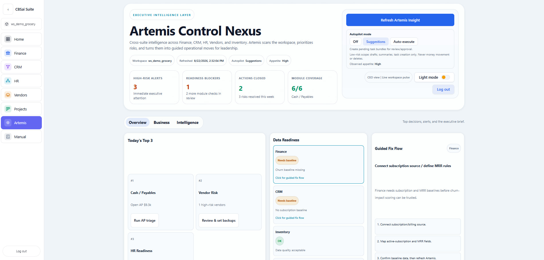 Artemis Control Nexus: executive intelligence across Finance, CRM, HR, Vendors and Inventory, showing three high-risk alerts, readiness blockers, module coverage, an autopilot mode selector and a guided fix flow.