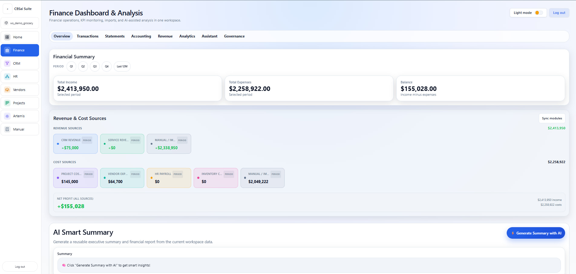 CBSai Finance dashboard with Overview, Transactions, Statements, Accounting, Revenue, Analytics, Assistant and Governance tabs, showing revenue and cost sources attributed by module and an AI smart summary generator.